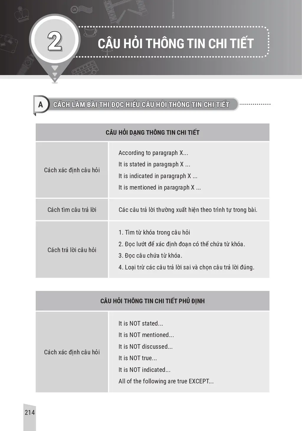 Sách Luyện thi B1 Vstep 4 kỹ năng - Ôn thi chứng chỉ tiếng Anh B1 bậc 3 (bằng B1 tiếng Anh) theo Khung NLNN Việt Nam - Hình 17