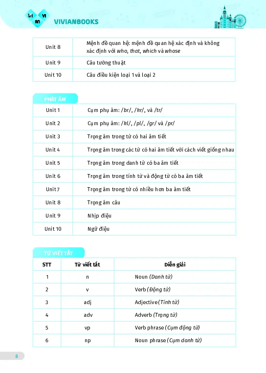 Bài tập tiếng Anh lớp 10 Global Success Tập 1 - Hình 28