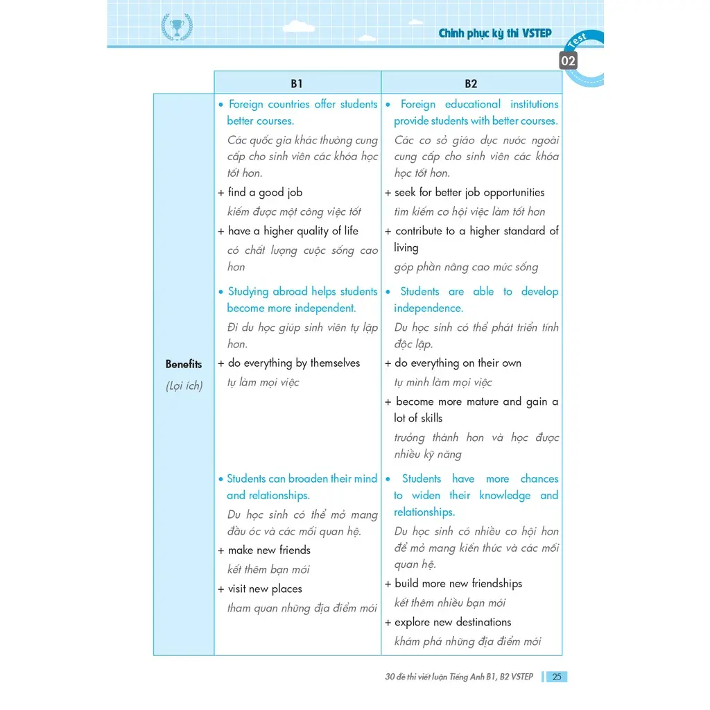 Sách 30 đề thi Viết luận tiếng Anh B1, B2 Vstep ôn thi ngoại ngữ bậc 3, 4; VSTEP IELTS essay writing band 4.5 - 6.0 - Hình 7