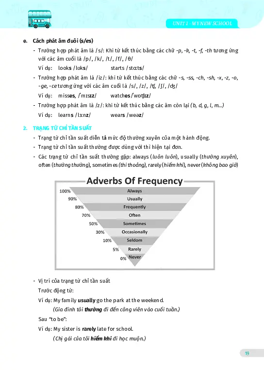 Bài tập tiếng Anh lớp 6 Global Success Tập 1 - Hình 12