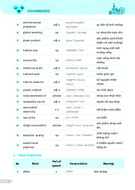 Bài tập tiếng Anh lớp 8 Global Success Tập 2 - Hình 5